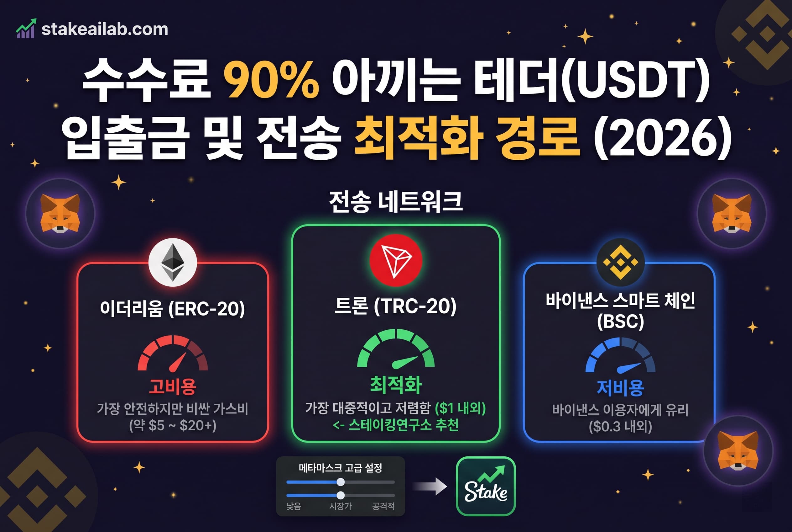 테더 송금 방법