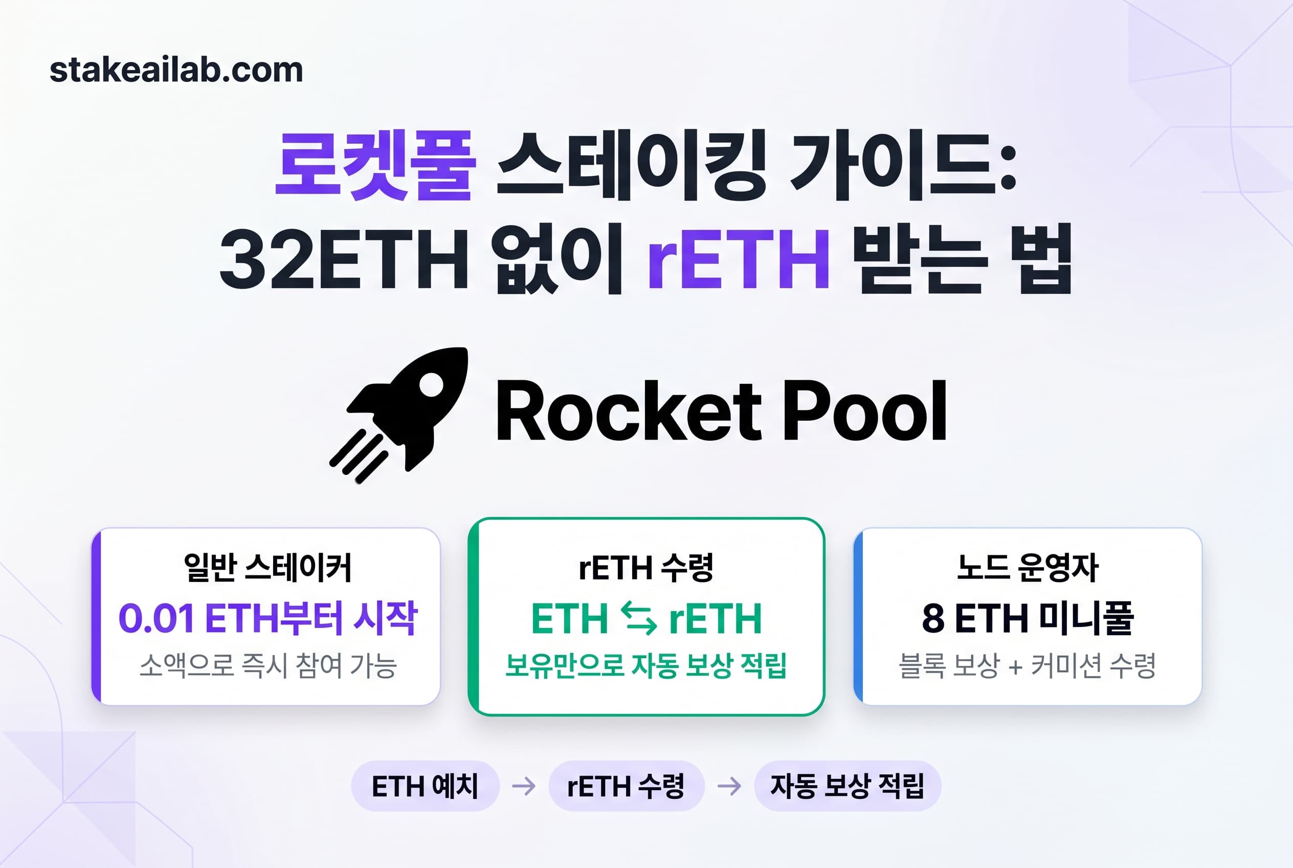 로켓풀 스테이킹 메타마스크 연동 이더리움 스테이킹 하는법 미니풀 참여 방법 rETH 받는 방법