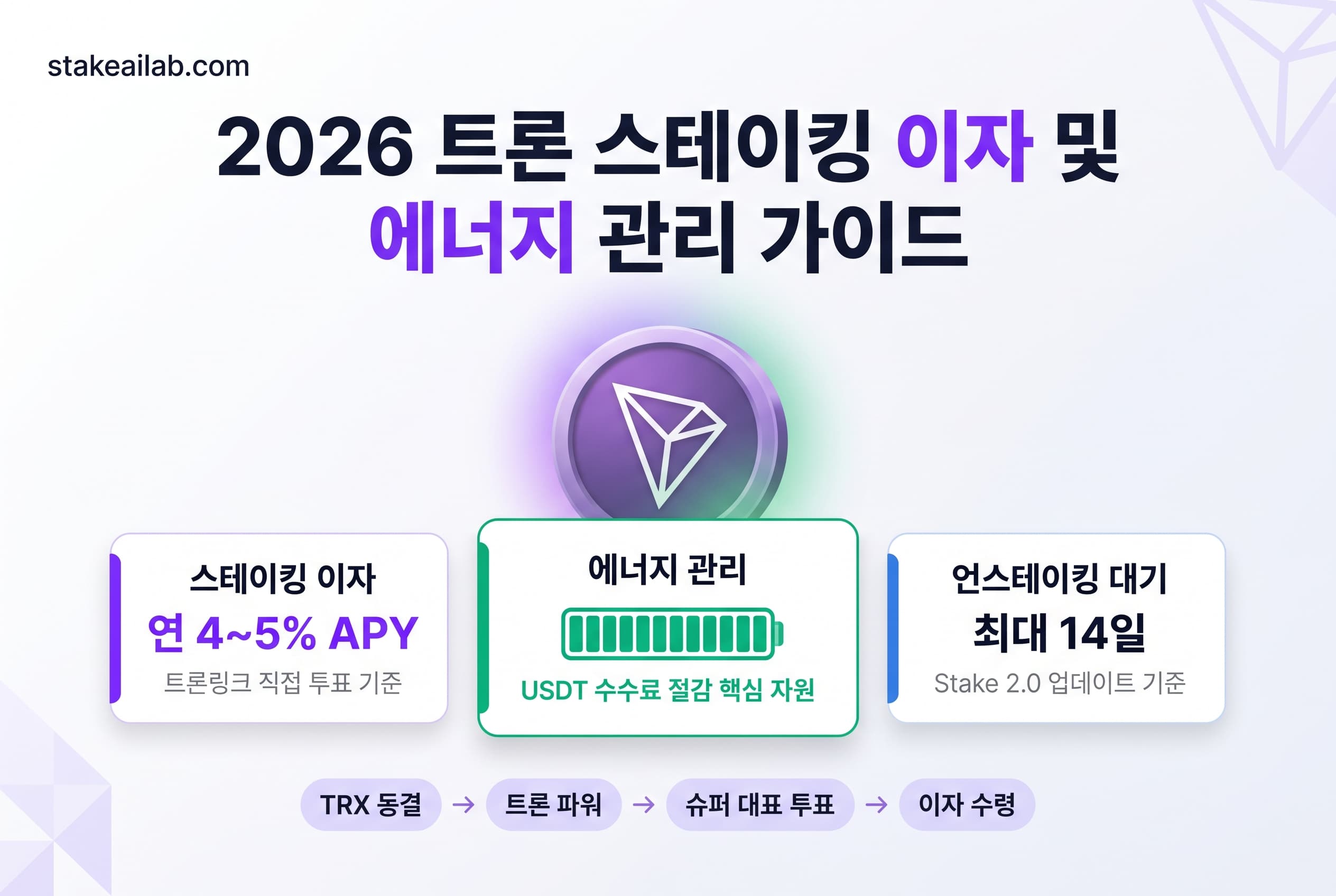 트론 스테이킹,트론 스테이킹 이자,트론링크,트론 스캔,트론 스테이킹 에너지