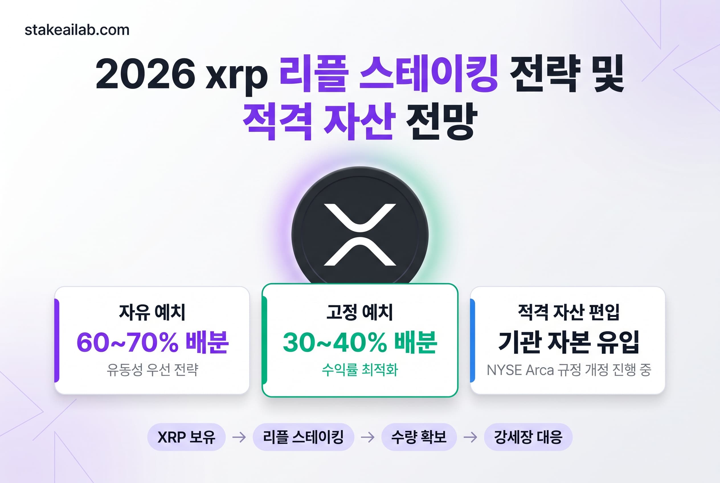 xrp 리플 스테이킹 리플 연간 변동률, xrp 적격 자산, 리플 자유 예치, xrp 고정 예치
