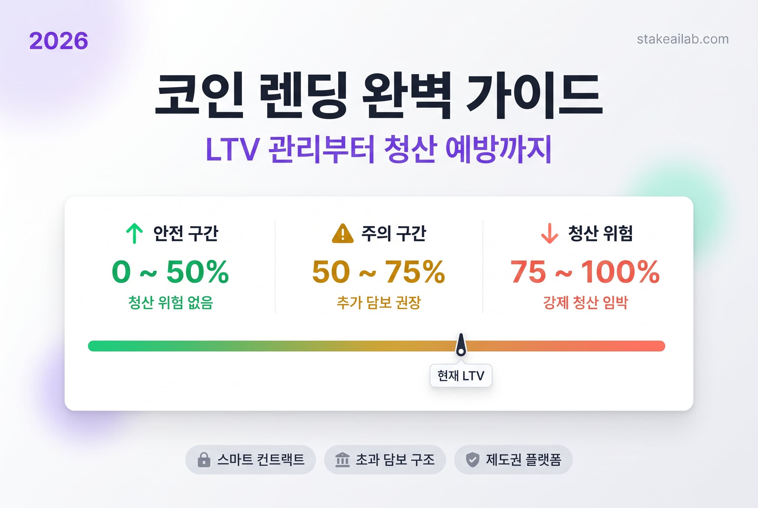 코인 렌딩 완벽 가이드 Coin Lending Perfect Guide