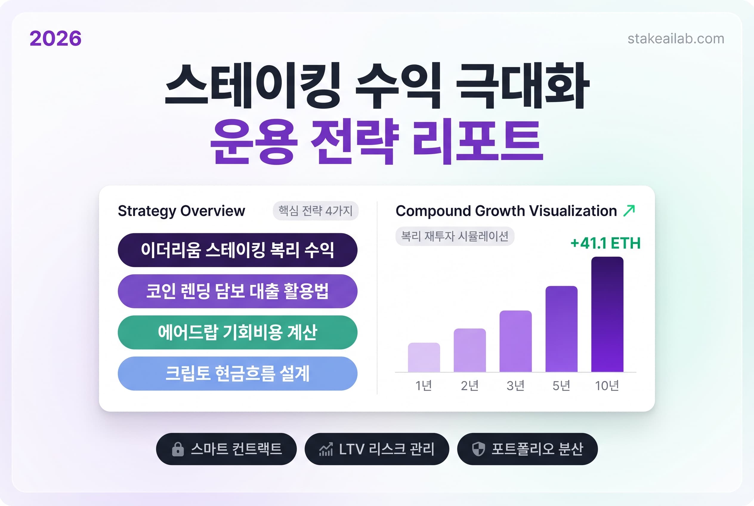 스테이킹 수익 이더리움 스테이킹 복리 수익 코인 렌딩 담보 대출 활용법 에어드랍 기회비용 계산 크립토 현금흐름 설계