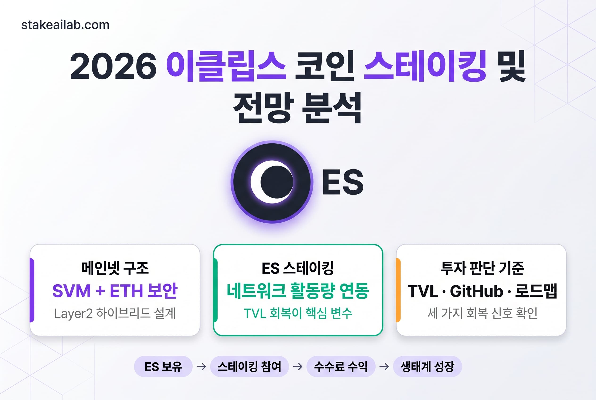 이클립스 코인,ES 코인 스테이킹,이클립스 메인넷,Eclipse ES,Layer2 코인