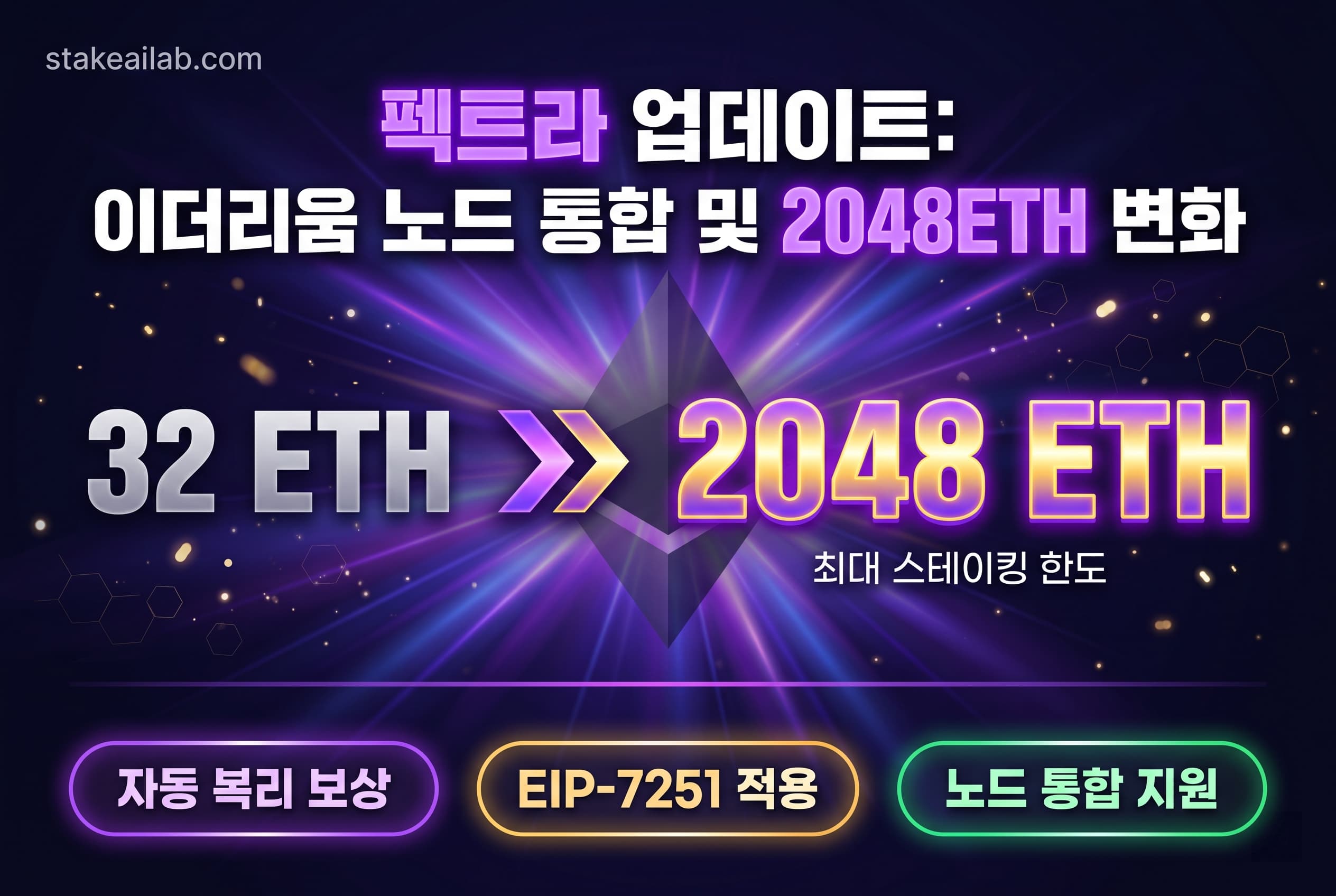 펙트라 업데이트,펙트라 업데이트 이후, 이더리움 노드, 이더리움 통합, 32ETH 2048ETH