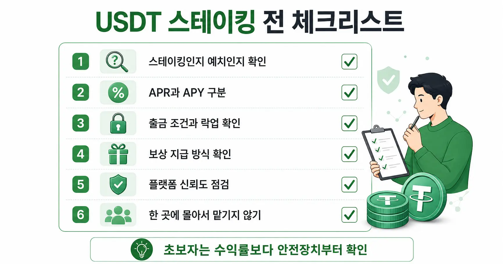 USDT 스테이킹 전 체크리스트 인포그래픽