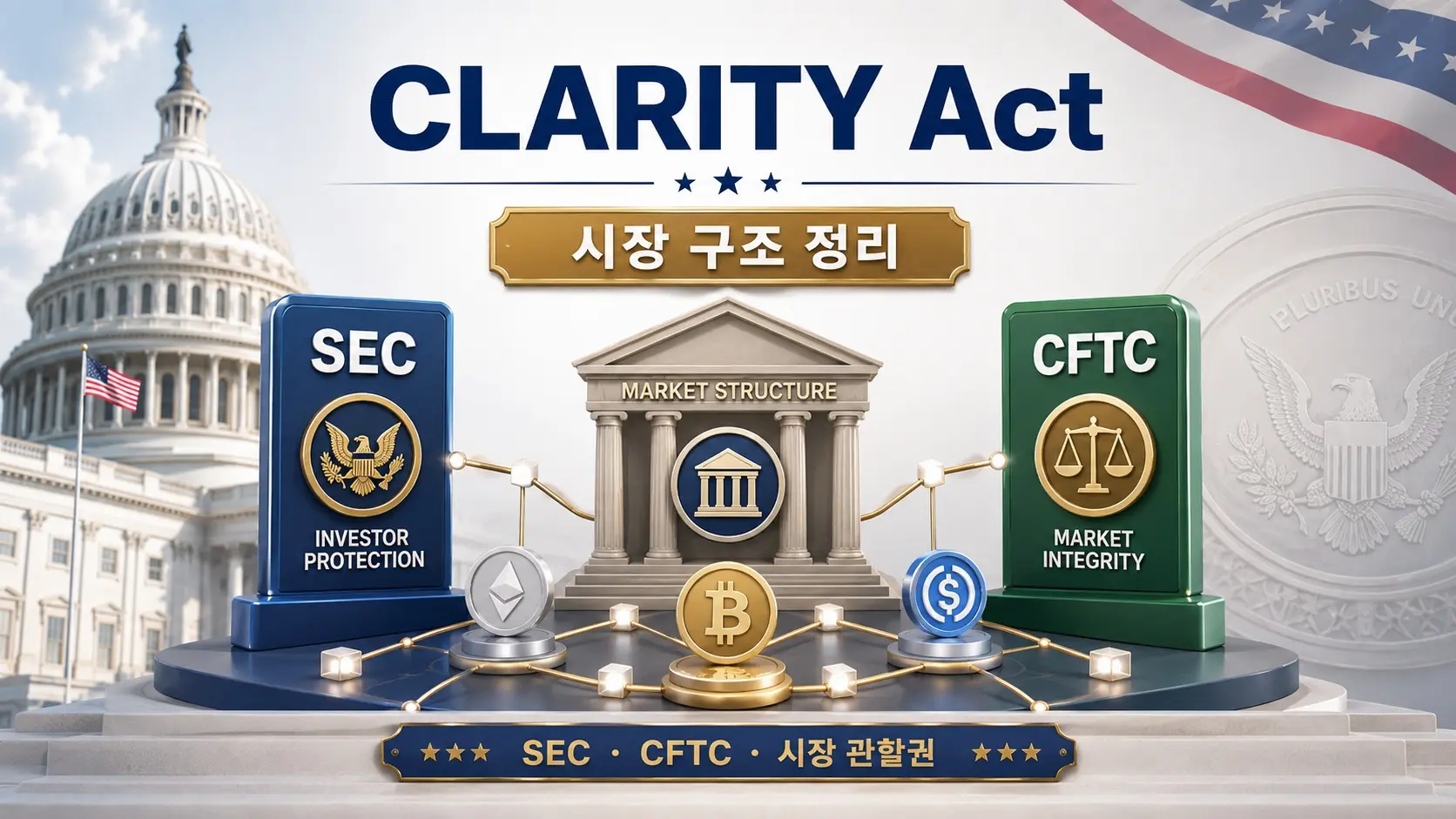 CLARITY Act 시장 구조 정리 — SEC 투자자 보호, CFTC 시장 무결성, 관할권 명확화
