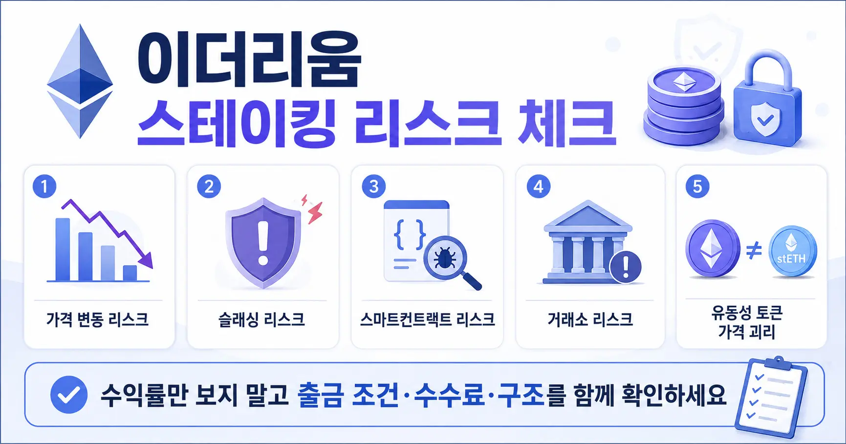 이더리움 스테이킹 리스크 체크 — 가격 변동, 슬래싱, 스마트컨트랙트, 거래소, 유동성 토큰 가격 괴리 5가지
