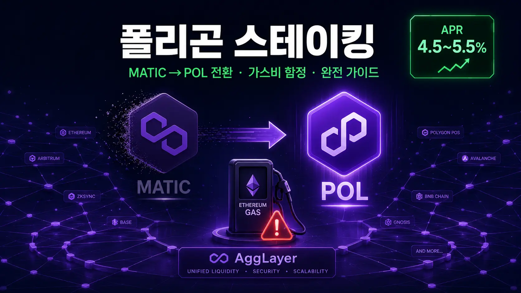 (POL) 폴리곤 스테이킹 완전 가이드 — MATIC에서 POL 전환 가스비 구조 분석 썸네일