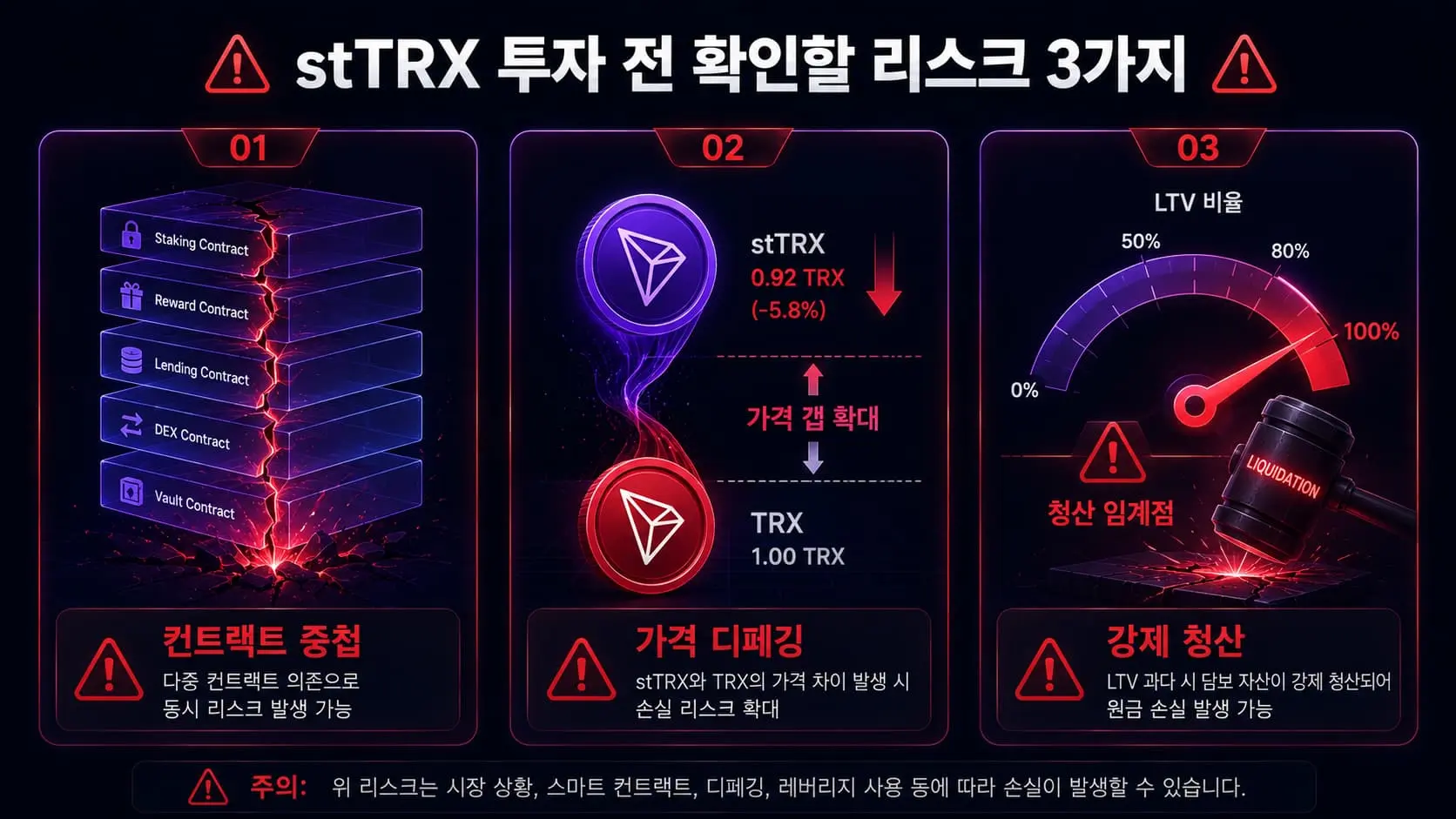 stTRX 3대 리스크 — 다중 컨트랙트 중첩 디페깅 LTV 강제 청산 경고