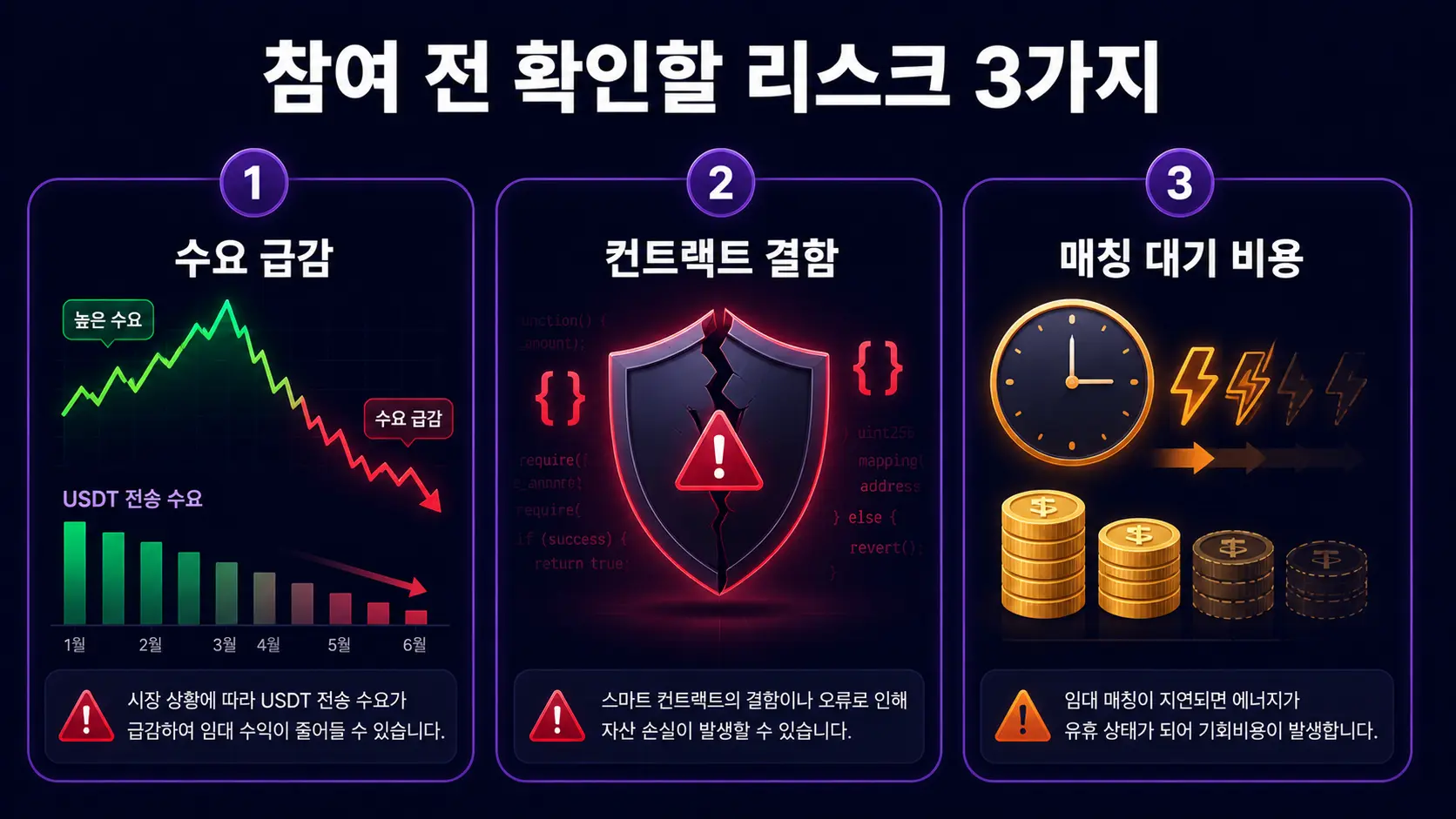 트론 에너지 임대 3대 리스크 — 수요 변동 스마트 컨트랙트 위험 매칭 대기 비용