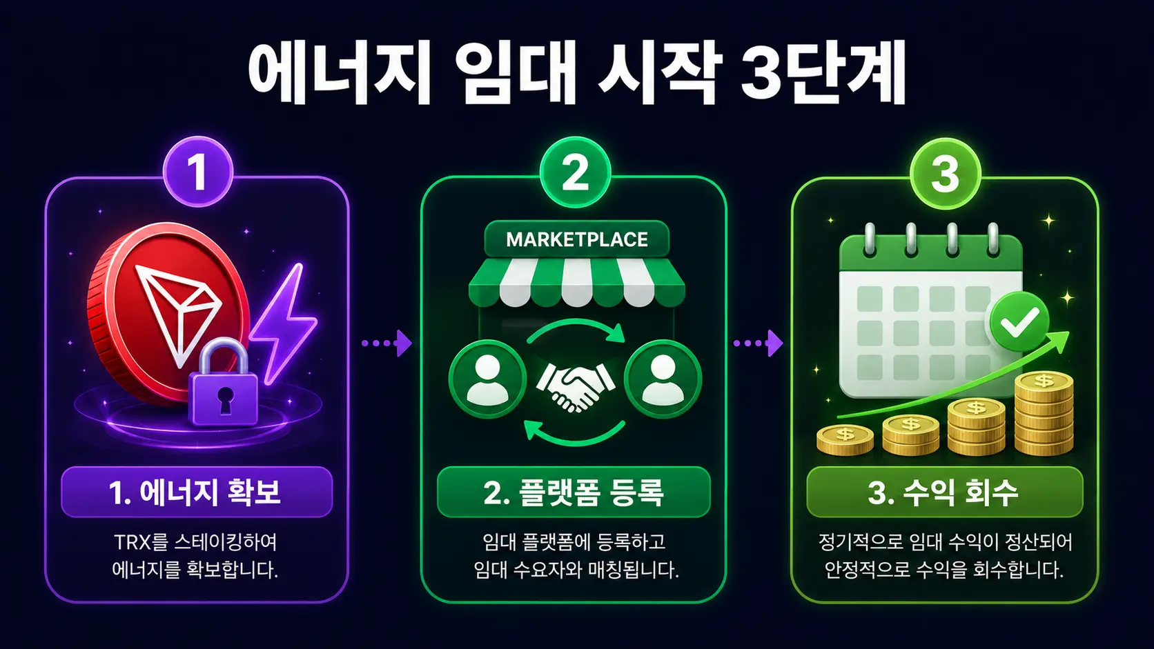트론 에너지 임대 실전 3단계 — 에너지 확보 플랫폼 등록 수익 회수