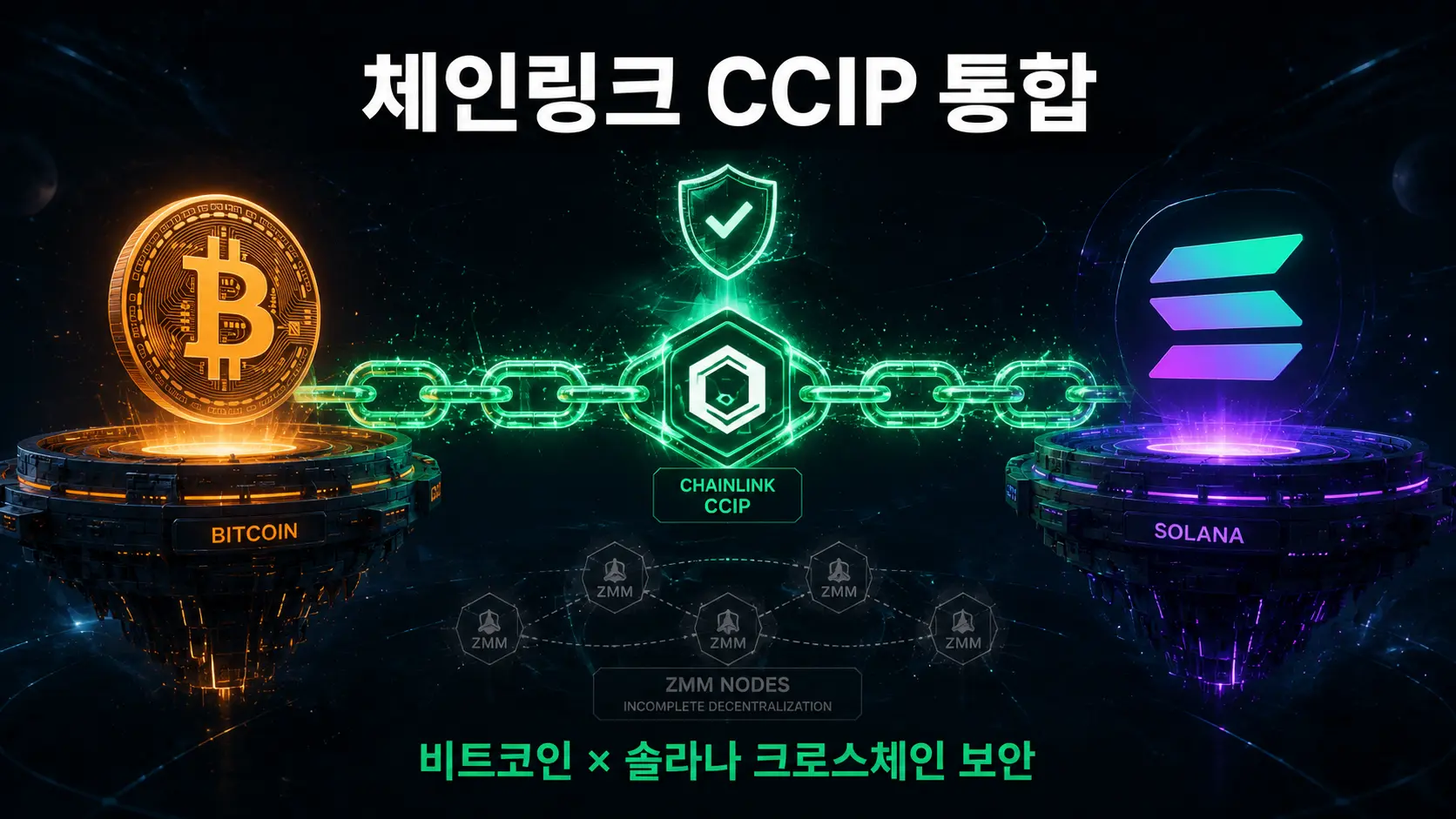 제우스 네트워크 solBTC 보안 체인링크 CCIP 크로스체인 통합 구조