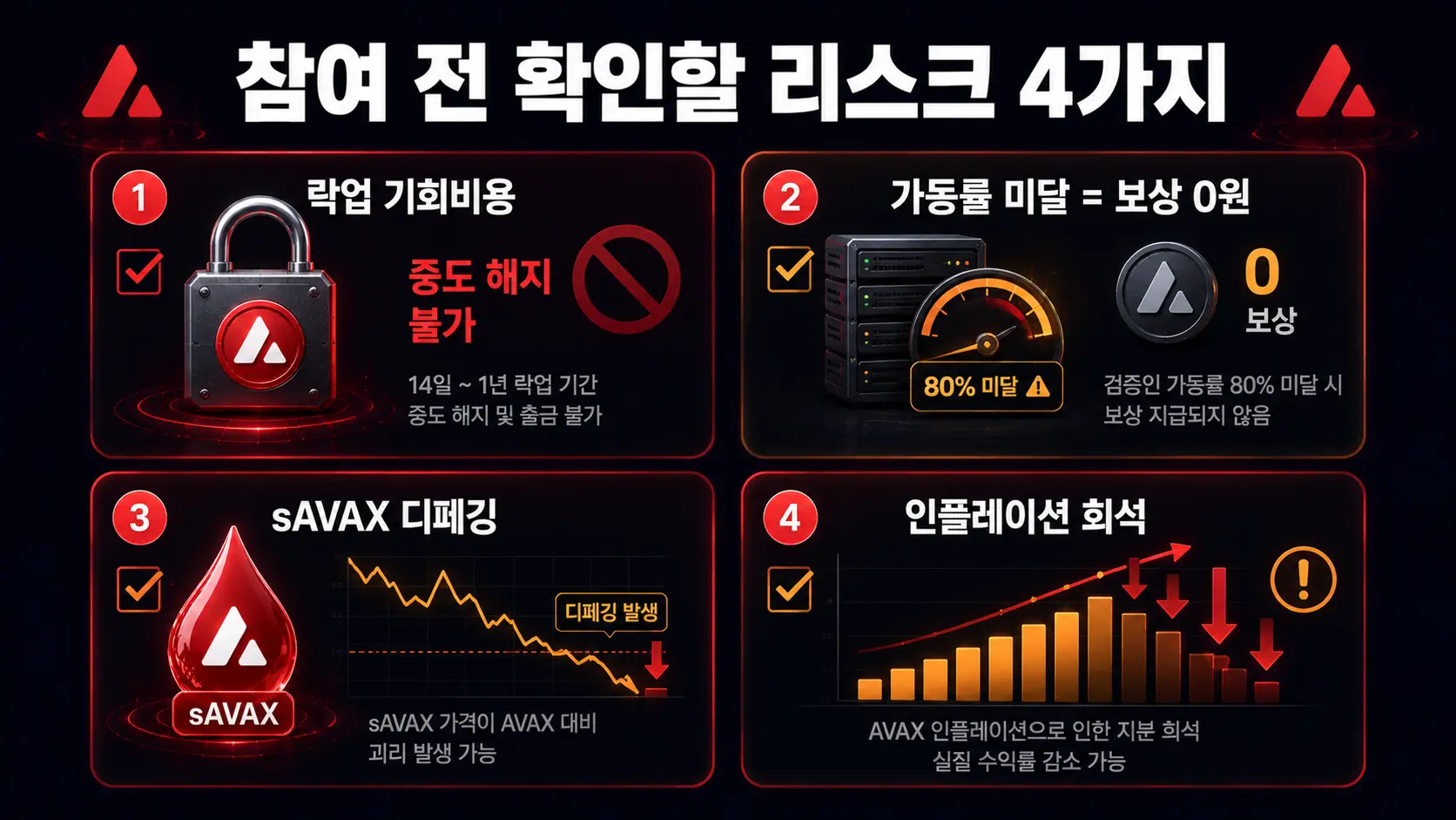 아발란체 스테이킹 리스크 체크리스트 — 락업 기회비용 가동률 미달 sAVAX 디페깅 인플레이션
