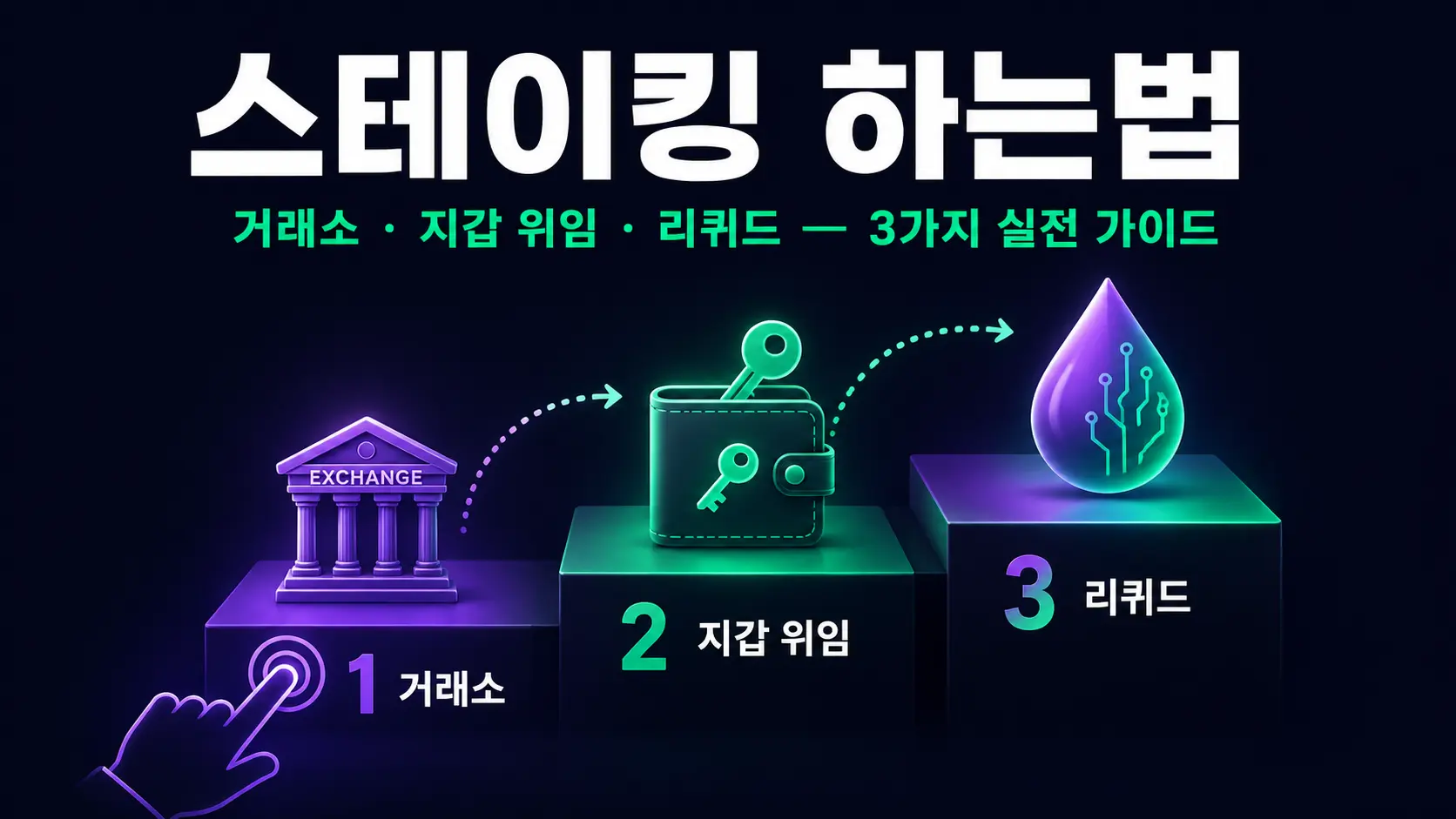 스테이킹 하는법 3가지 실전 가이드 — 거래소 신청 개인 지갑 위임 리퀴드 스테이킹 단계별 방법