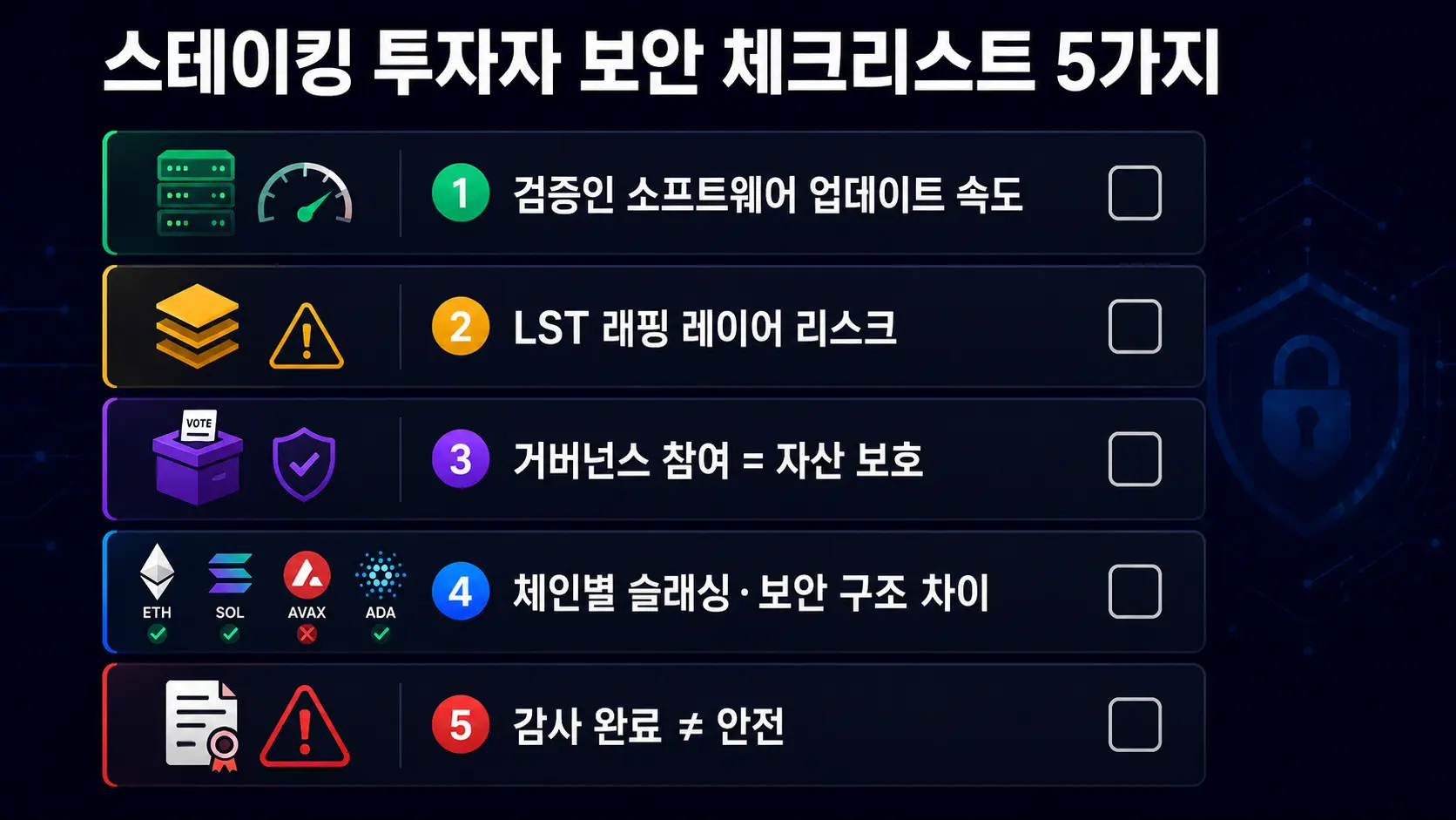스테이킹 투자자 보안 체크리스트 — 검증인 업데이트 LST 리스크 거버넌스 참여 체인별 비교 감사 한계